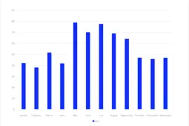 Average rainfall in Vienna
